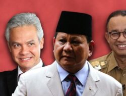 Prabowo 34%, Ganjar 30,4%, Anies 22%