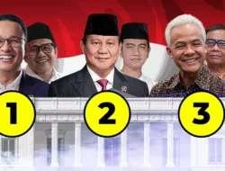 Anies 25,27%, Prabowo 56,87%, Ganjar 17,86%