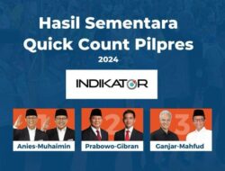 Anies 25,16%, Prabowo 59,20%, Ganjar 15,64%