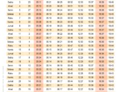 Jadwal Imsak Hari Ini di Jakarta dan Sekitarnya, Rabu 27 Maret 2024