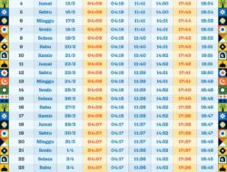 Jadwal Imsak Hari Ini di Jakarta dan Sekitarnya, Senin 8 April 2024