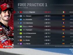 Hasil FP1 MotoGP Belanda 2024: Bagnaia Tercepat, Marquez Kedua