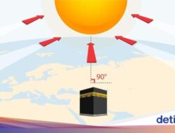 Rashdul Kiblat 15-16 Juli 2024, Simak Info Waktu dan Imbauan Kemenag