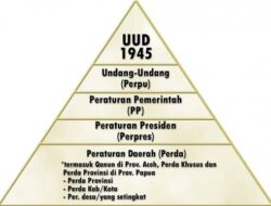 Urutan Peraturan Perundang-undangan di Indonesia: UUD 1945-Perda