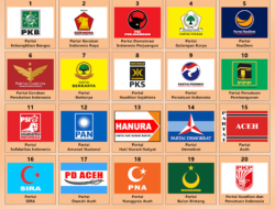 2 Independen, 2 dari Parpol