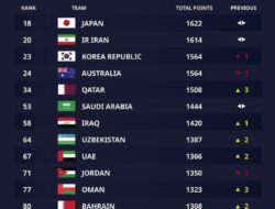 Ini 5 Negara Asia di Ranking FIFA Terbawah