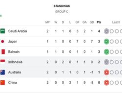 Klasemen Grup C Kualifikasi Piala Dunia 2026: Indonesia Posisi Keempat