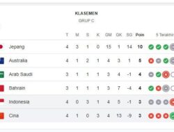 Klasemen Grup C Kualifikasi Piala Dunia 2026: Kans Indonesia Masih Besar!