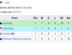 Klasemen Kualifikasi Piala Asia U-17 2025 Grup G: Indonesia Kedua