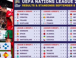 Empat Tim yang Sudah Lolos ke 8 Besar UEFA Nations League