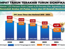 Pengangguran di Jatim Turun dalam 4 Tahun Terakhir, Capai 4,19% di Agustus